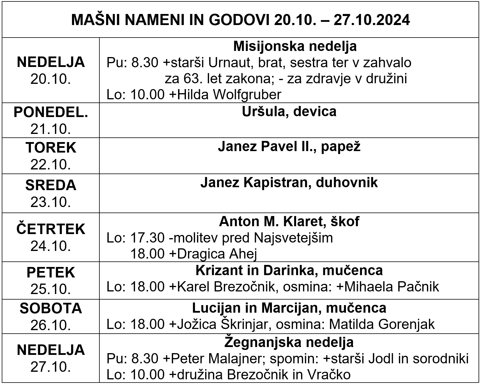 Mašni nameni in godovi