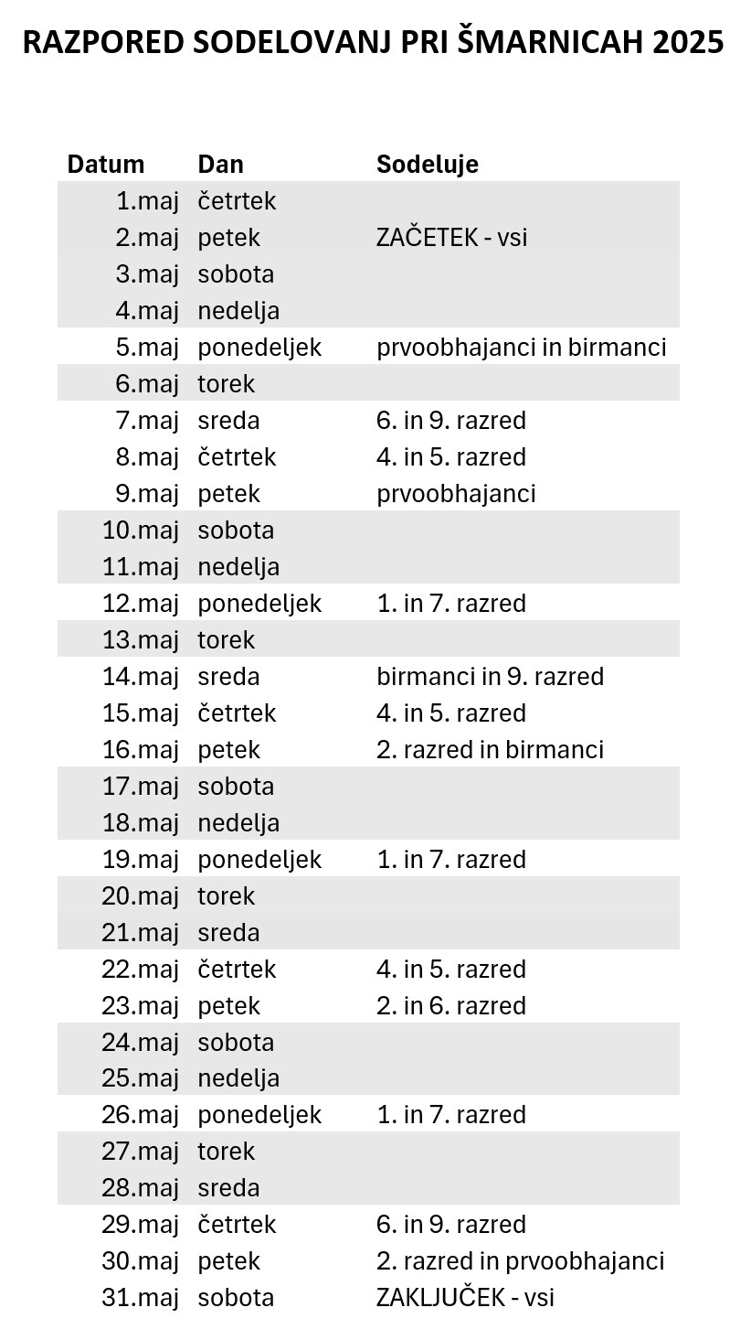 Razpored sodelovanj pri Šmarnicah 2025 Razpored sodelovanj pri Šmarnicah 2025