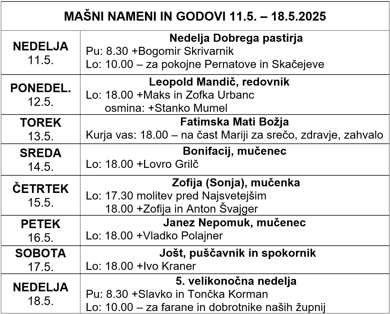 2025-05-11_4. velikonočna nedelja Mašni nameni in godovi