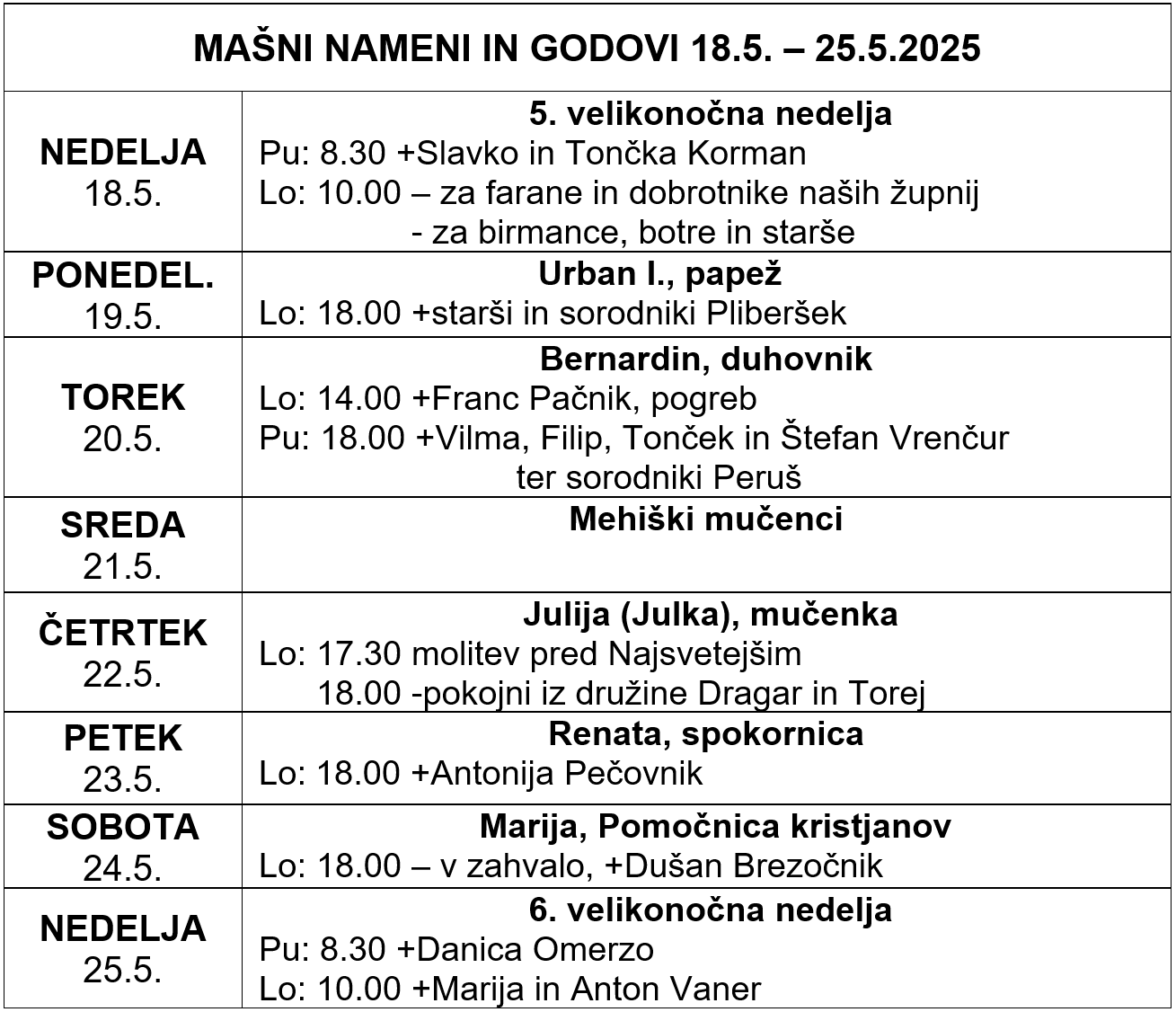 2025-05-17_5. velikonočna nedelja Mašni nameni in godovi