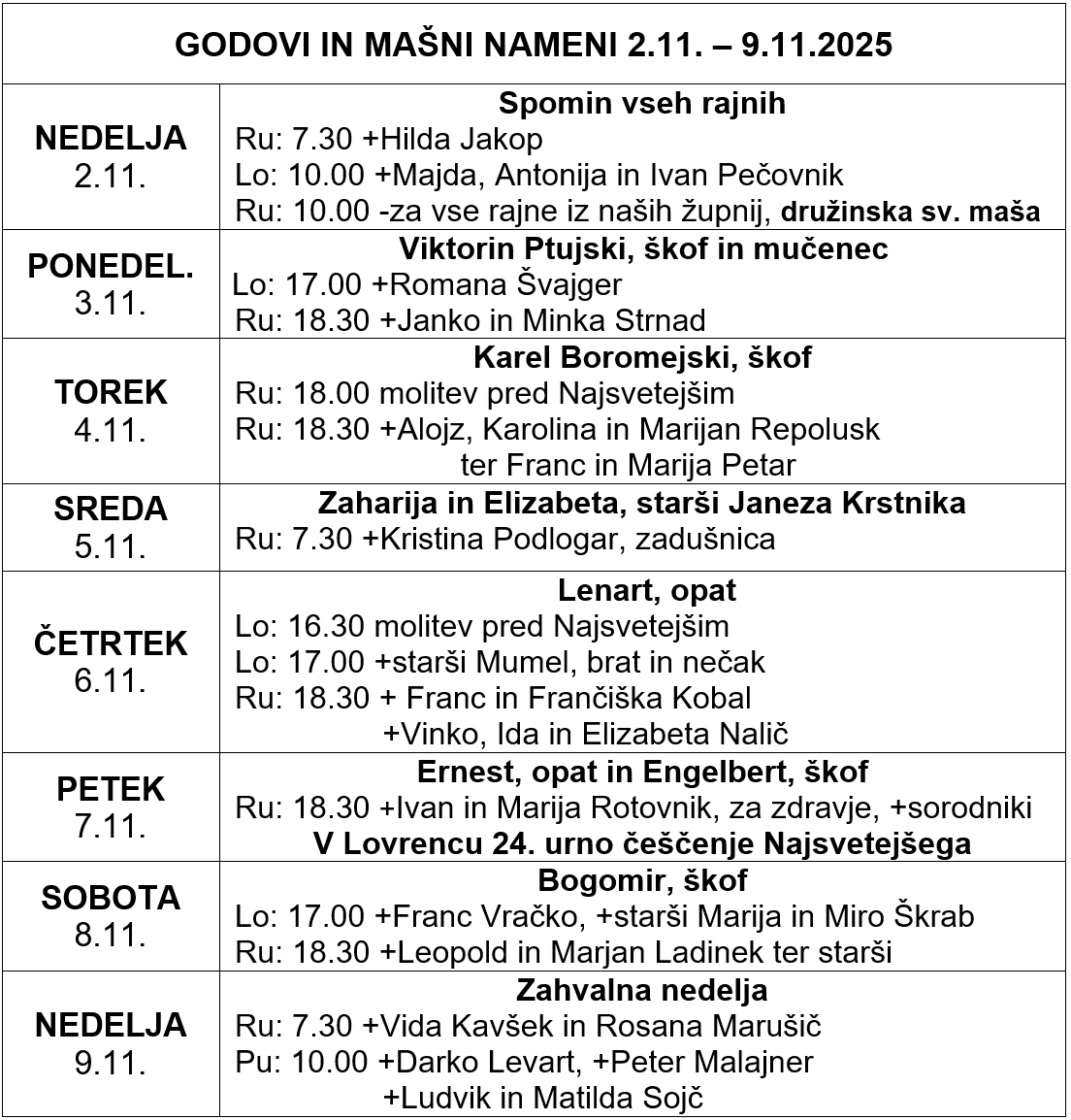 Mašni nameni in godovi