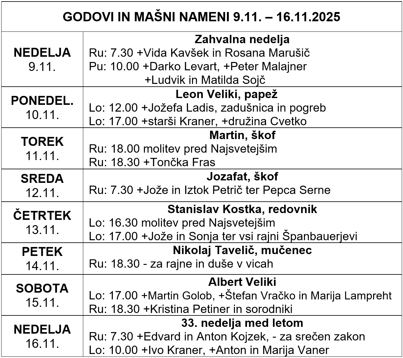 Mašni nameni in godovi