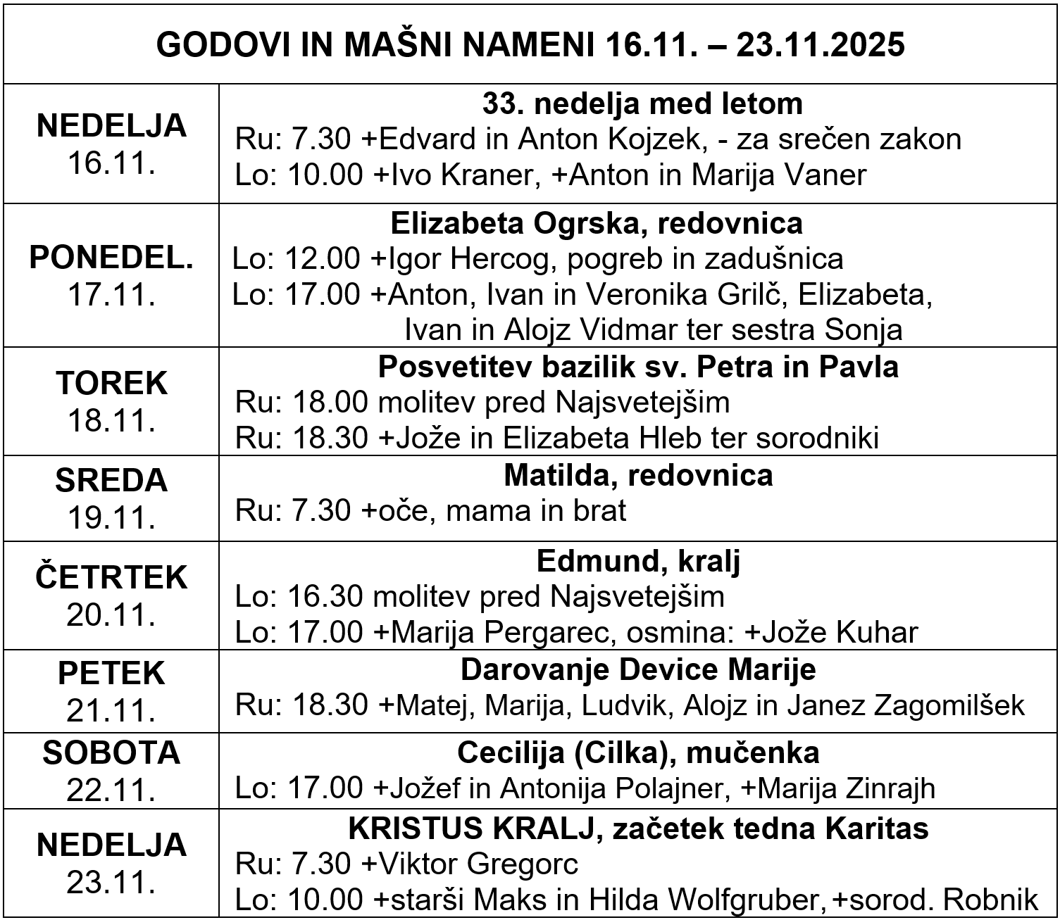 Mašni nameni in godovi