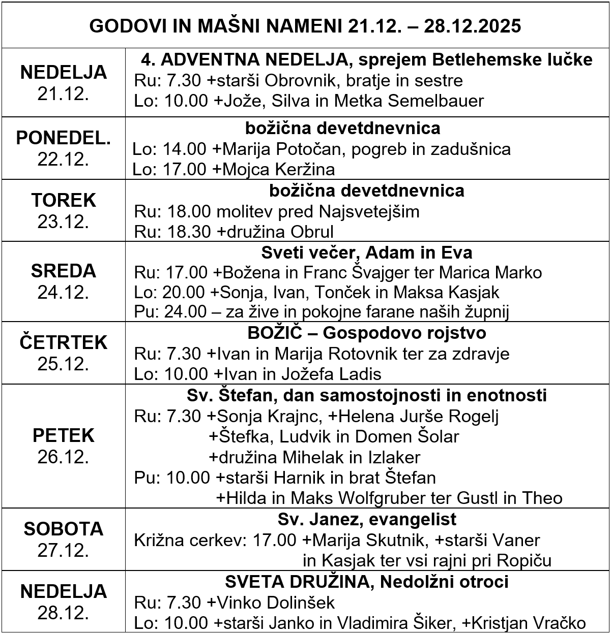 Mašni nameni in godovi