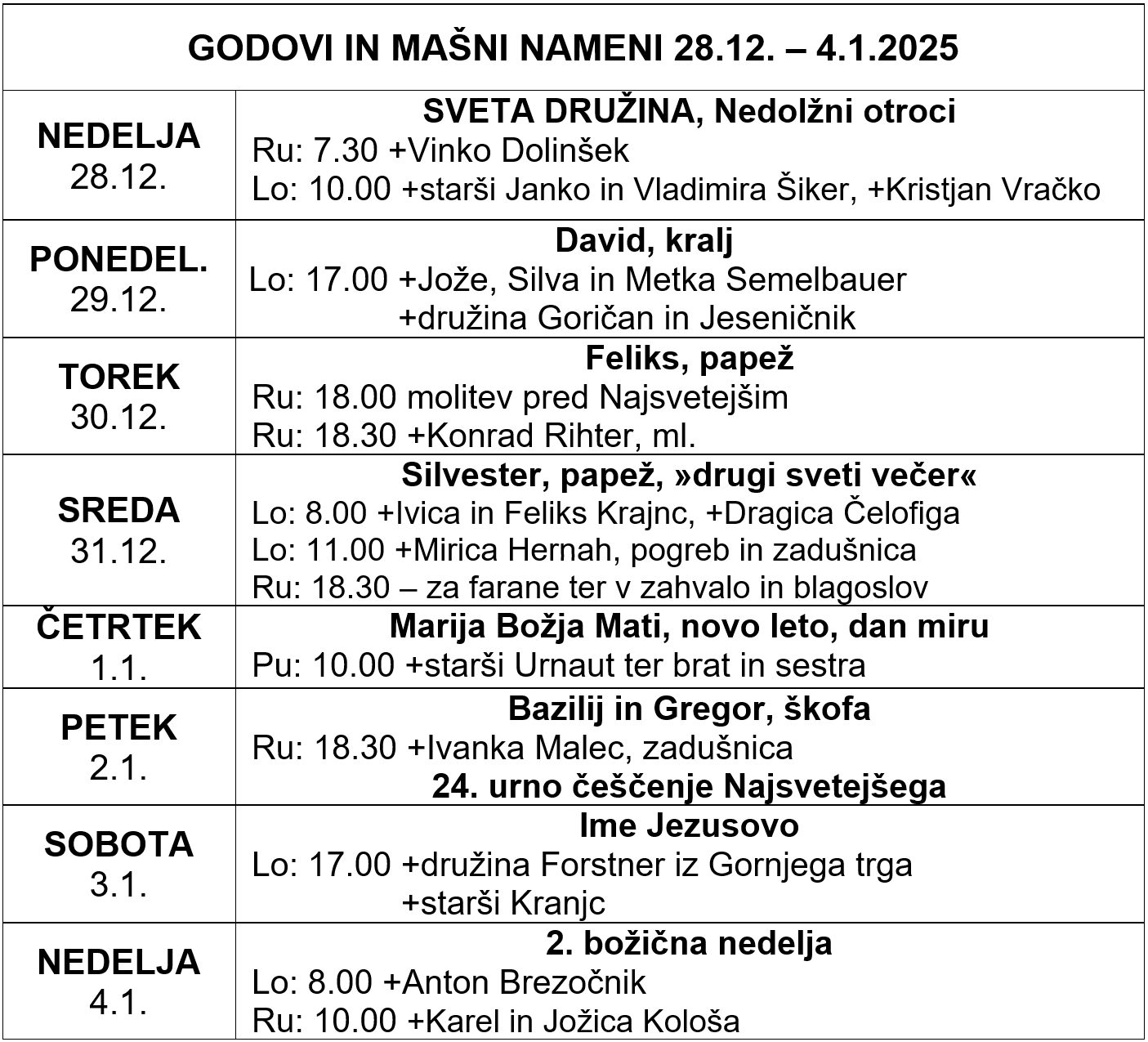 Mašni nameni in godovi