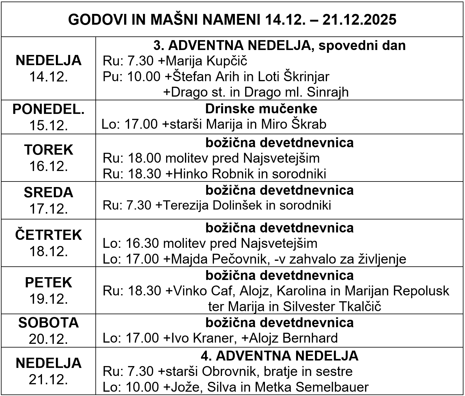 Mašni nameni in godovi