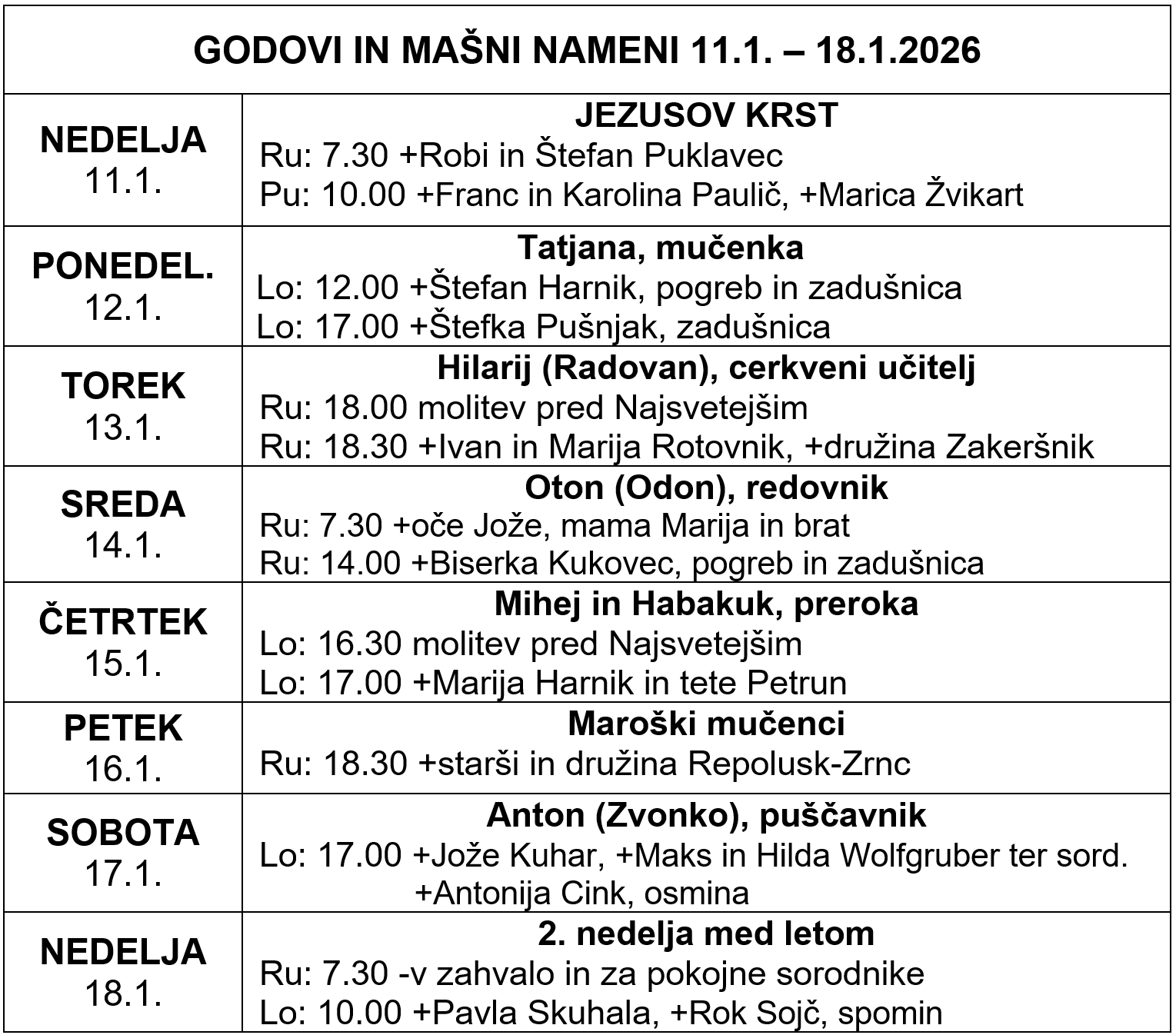 Mašni nameni in godovi