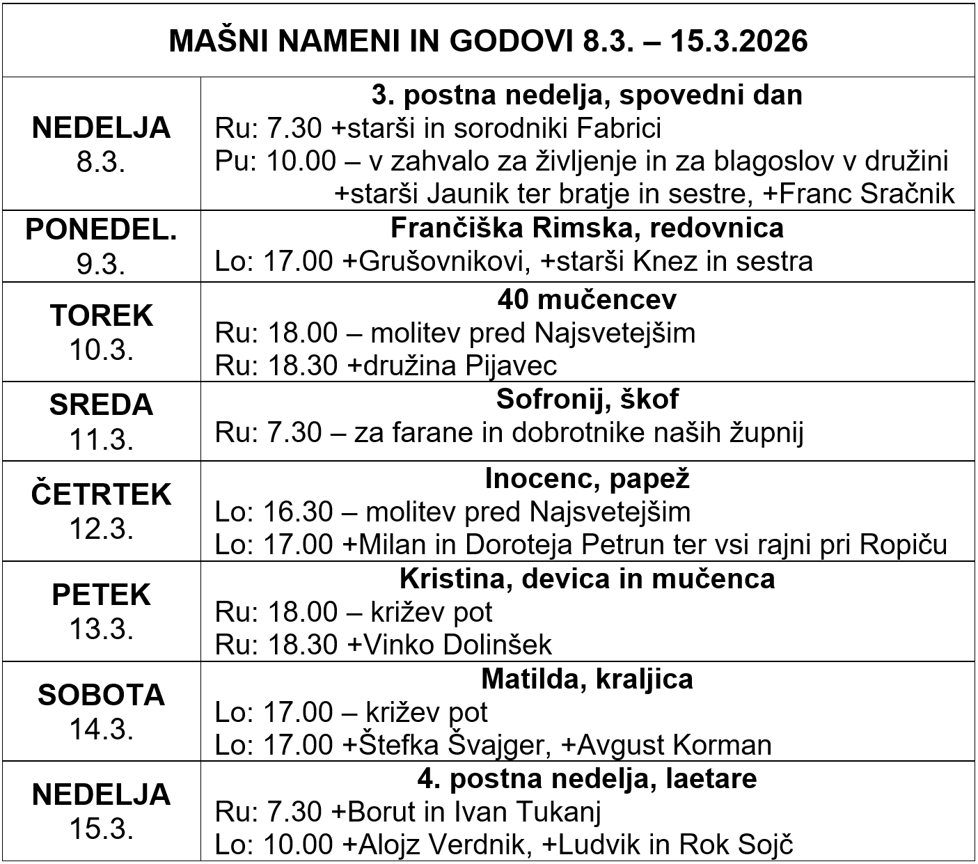 Mašni nameni in godovi