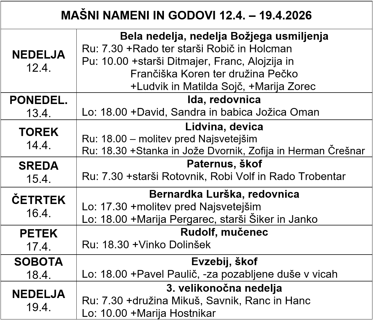 Mašni nameni in godovi