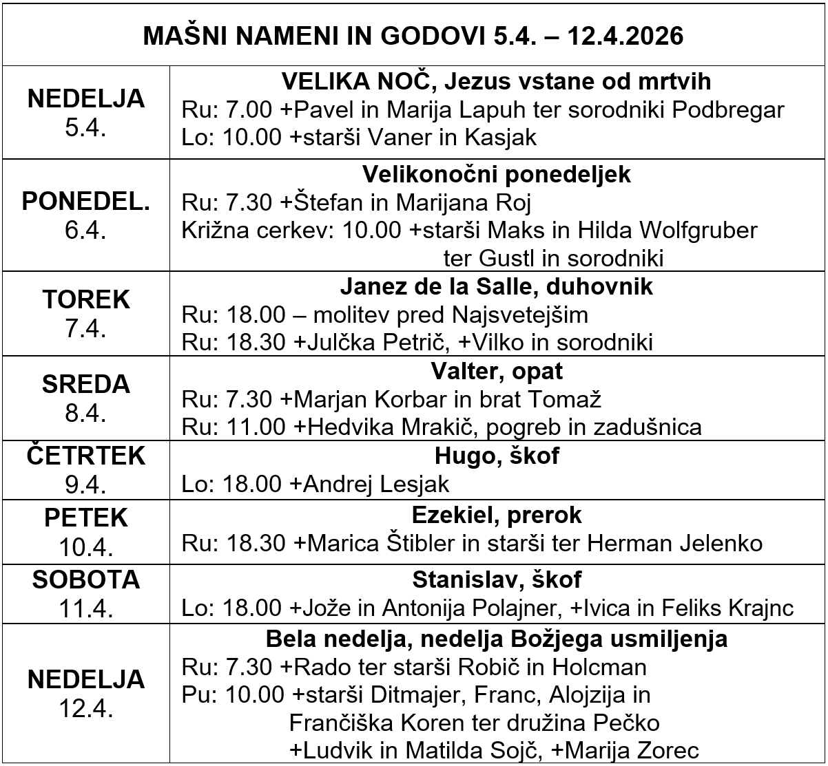 Mašni nameni in godovi