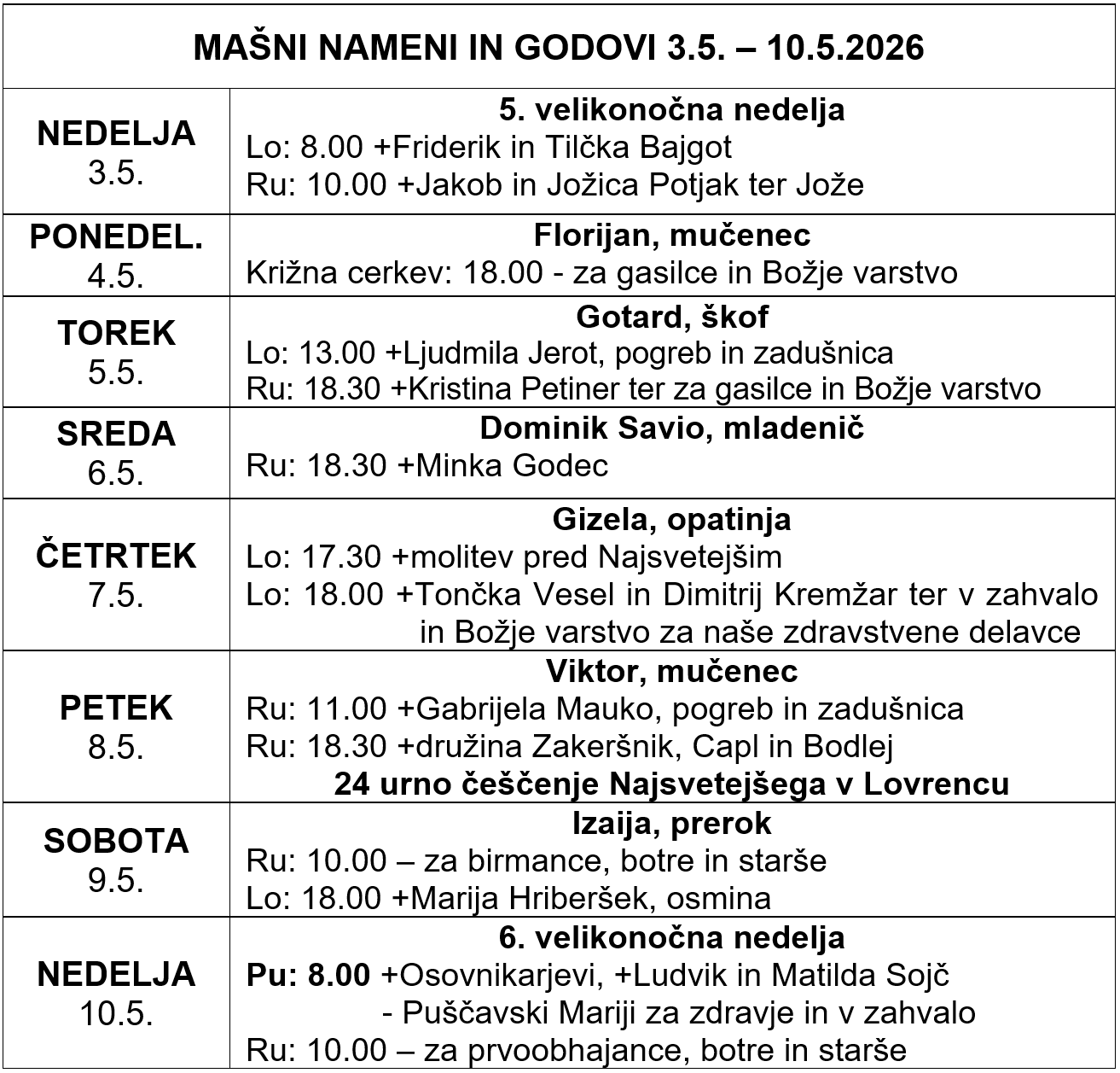 Mašni nameni in godovi