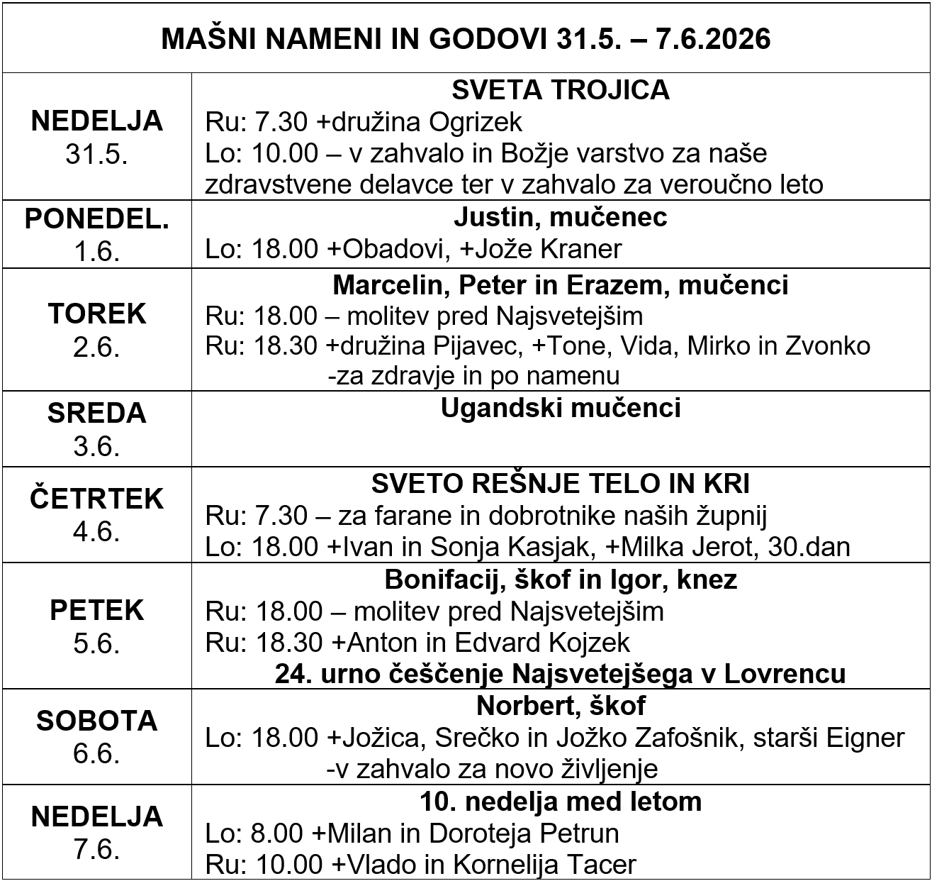 Mašni nameni in godovi