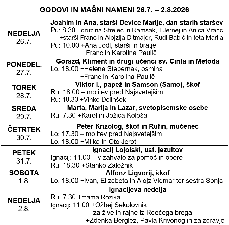 Mašni nameni in godovi