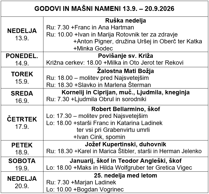 Mašni nameni in godovi